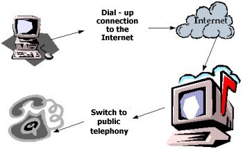 Net2phone will save you money on all long distance calls! Also check out other discount long distance services, calling cards,callback,toll-free...